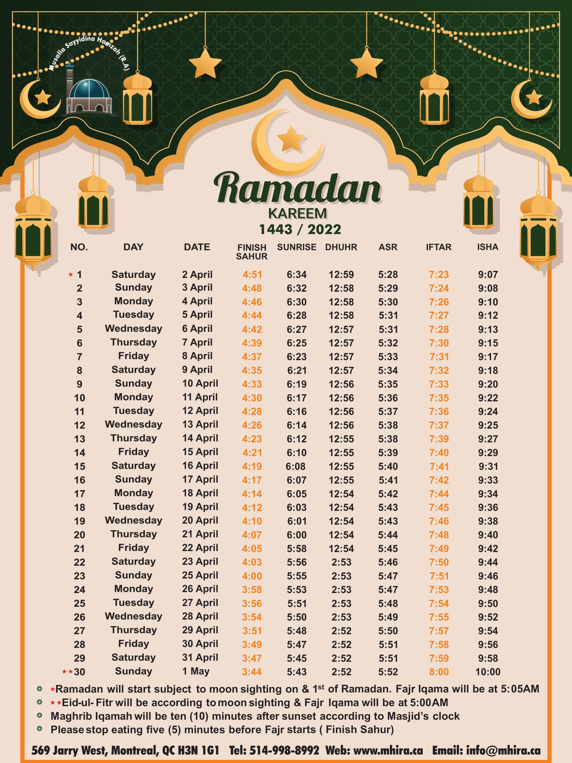 Nazirah Revision Urdu – Madrassatul Hira